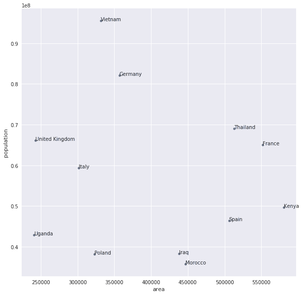 countries-scatterplot